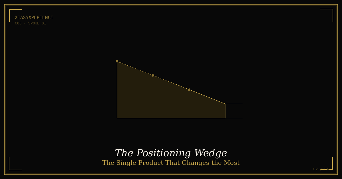 The Positioning Wedge: The Most Underrated Intimacy Upgrade You Haven't Tried Yet